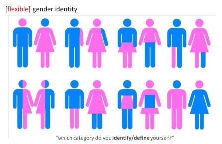 genderqueer