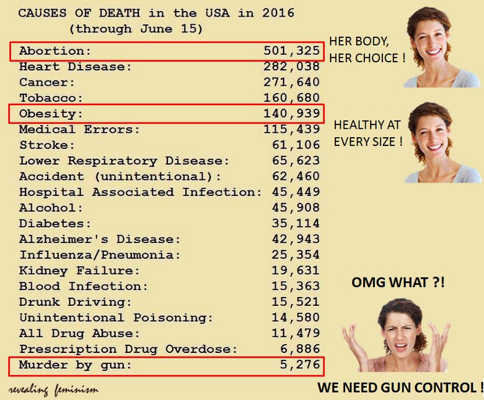 death_stat