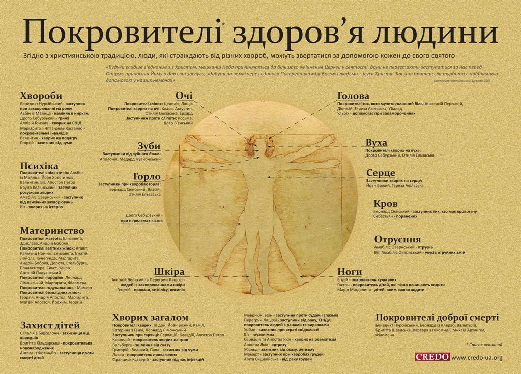 pokroviteli-zdorovya-lyudini